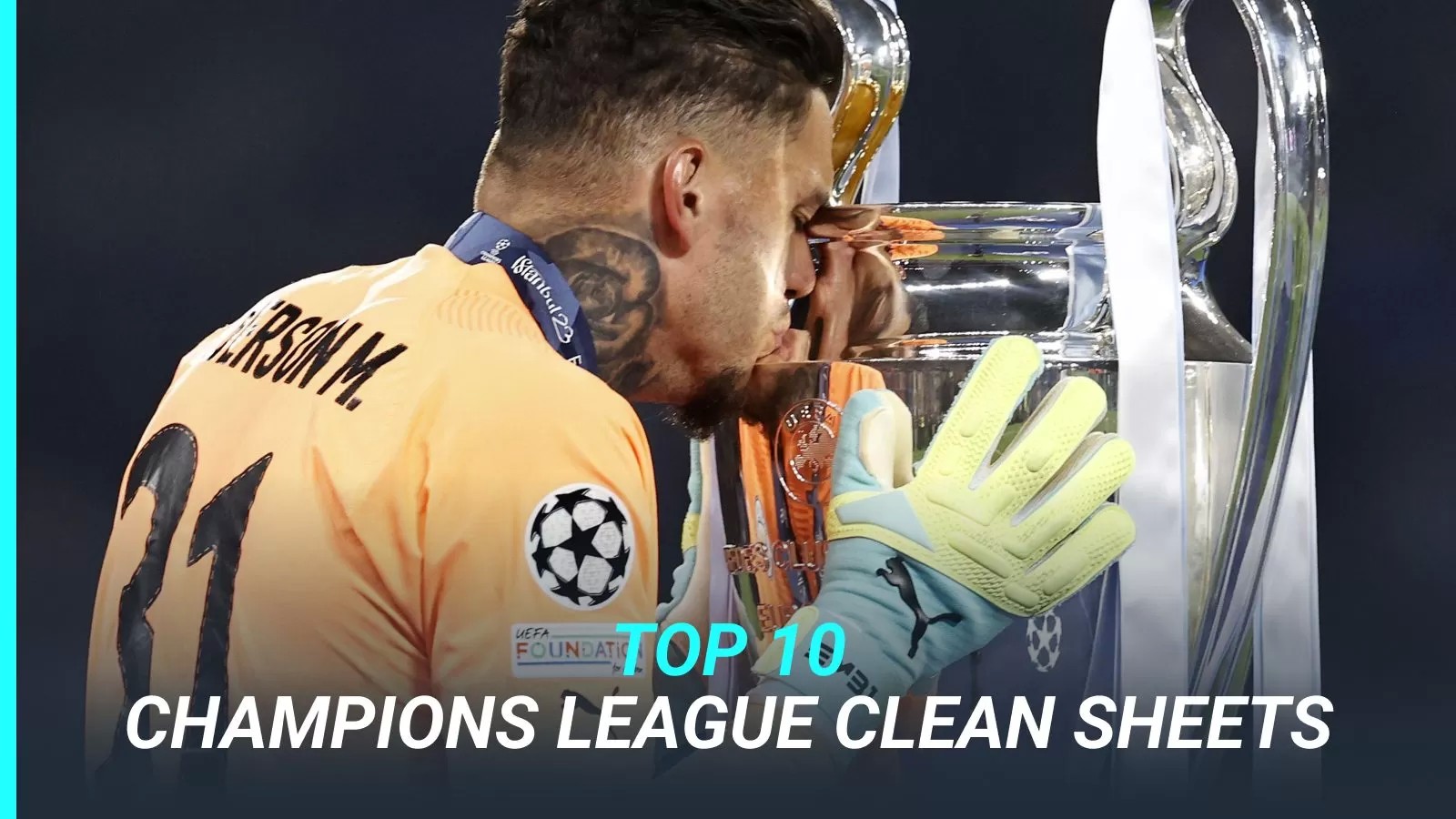 F36Skive: Name the top 10 goalkeepers for Champions League clean sheets…