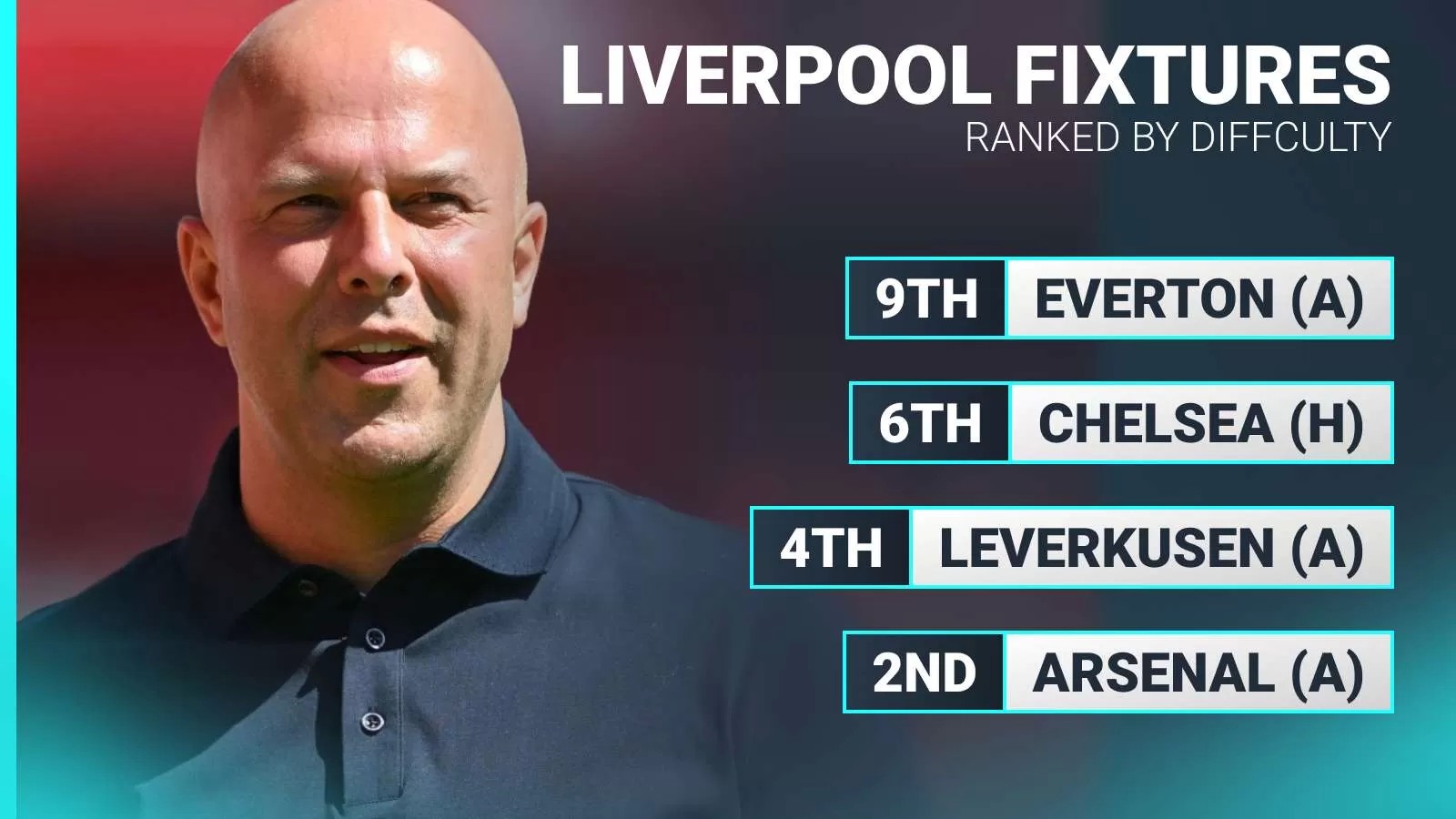 Arsenal, City, Madrid top three: Ranking difficulty of opponents in gruesome Liverpool fixture list